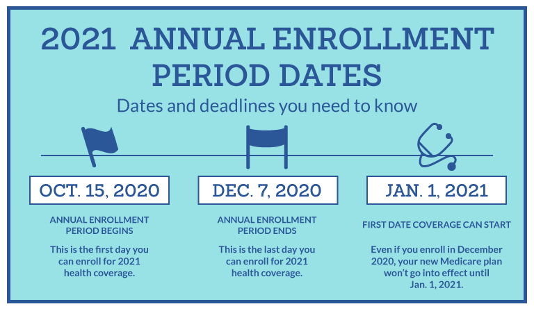 Medicare Annual Enrollment Period